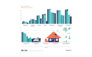 How Much is Home Insurance in Texas Per Month